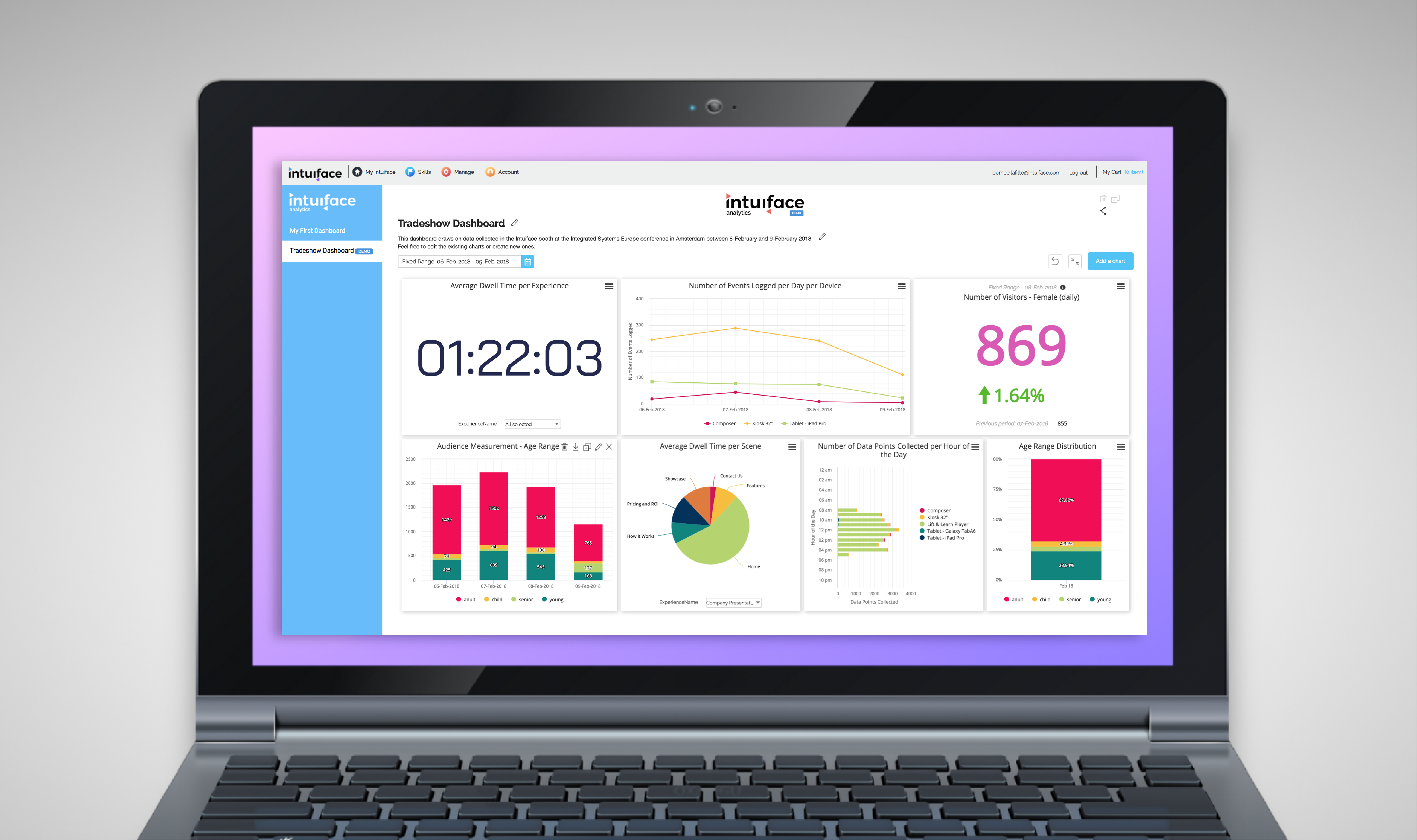 Analyze This! - Industry News on Digital Signage Analytics