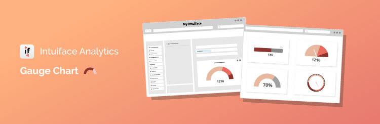 Getting to Know the Gauge Chart for Intuiface Analytics