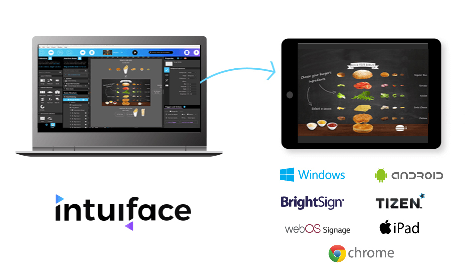 Multi Touch Screen Software Multitouch Table Intuiface