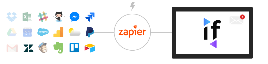 intuiface zapier