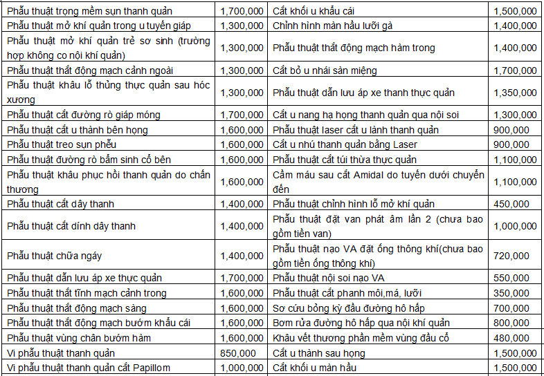 Bảng giá phẫu thuật họng – thanh quản Bệnh viện Tai Mũi Họng Trung ương