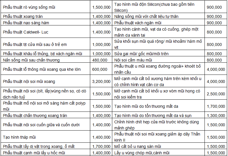 Bảng giá phẫu thuật mũi – xoang Bệnh viện Tai Mũi Họng Trung Ương