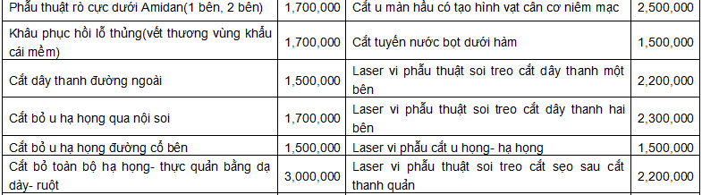 bệnh viện tai mũi họng trung ương