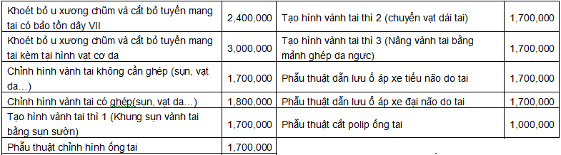 bệnh viện tai mũi họng trung ương