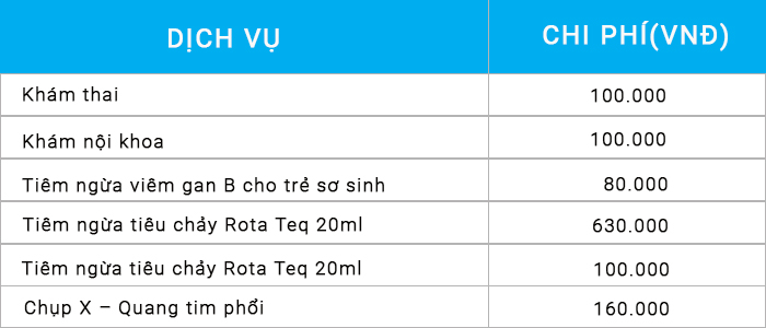 Chi phí dịch vụ bệnh viện Mỹ Đức Phú Nhuận