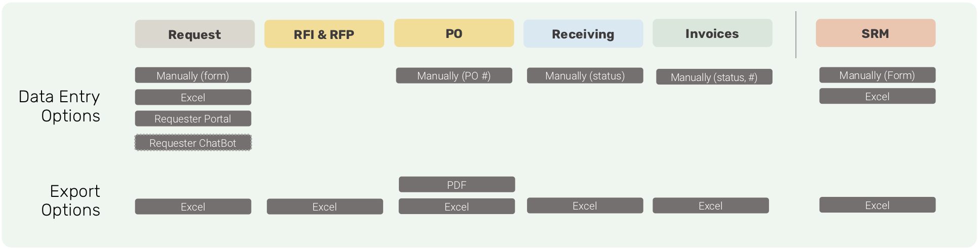 Without Integrations