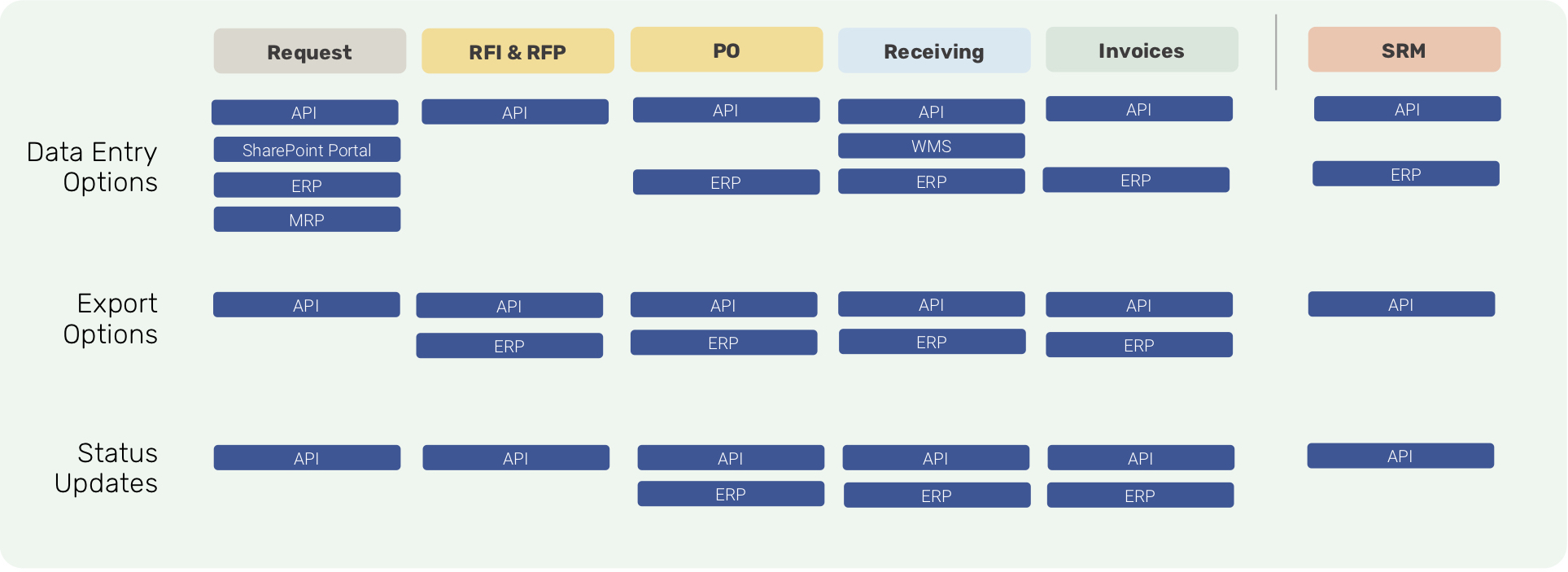 Integration Options