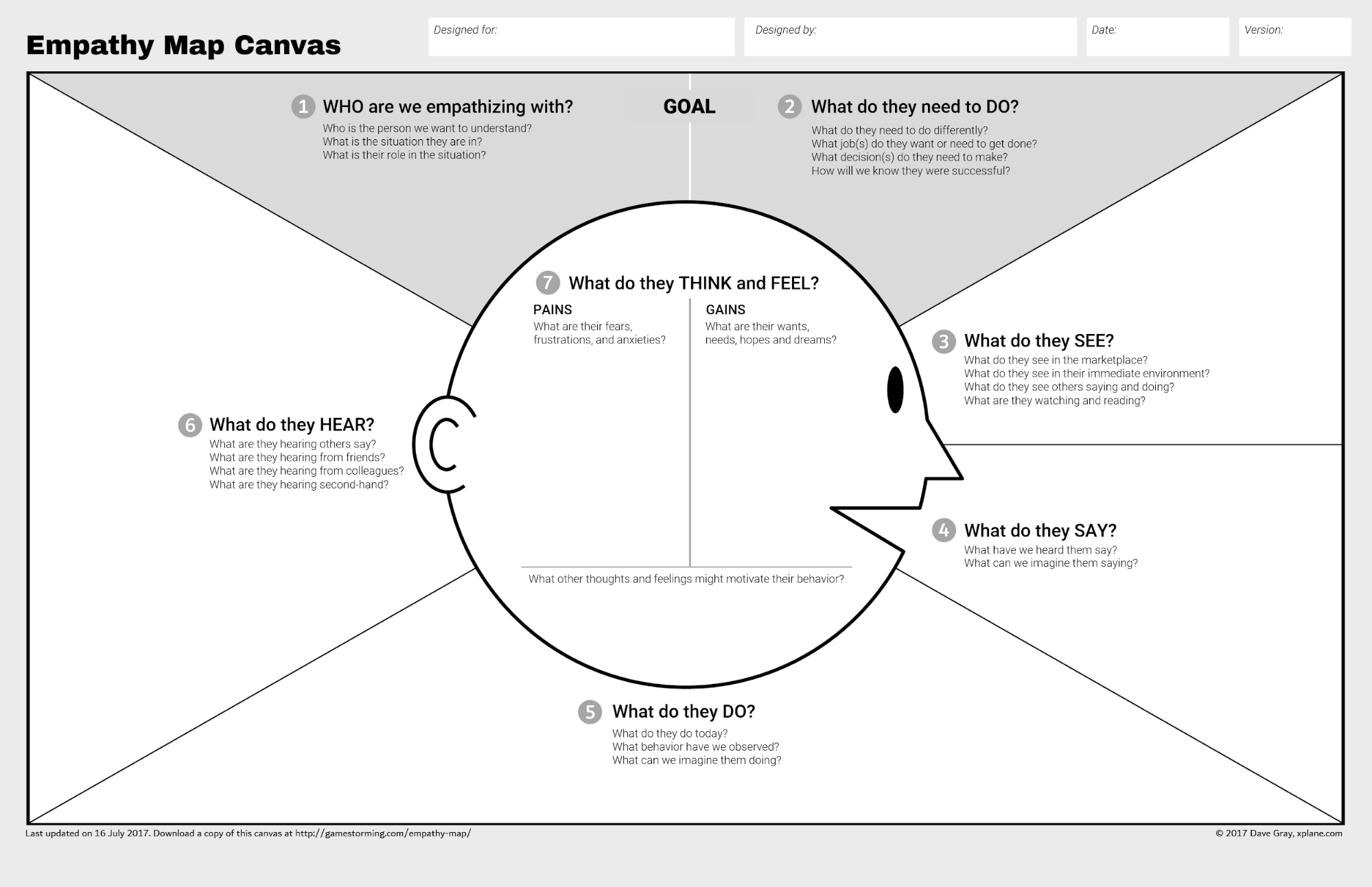 Credit: Empathy Map Canvas by Dave Gray