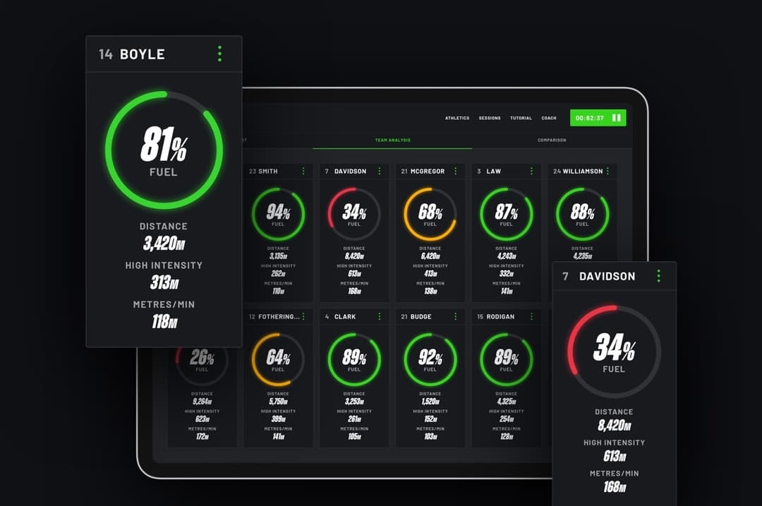 PlayerData Sports GPS & Wearable Technology