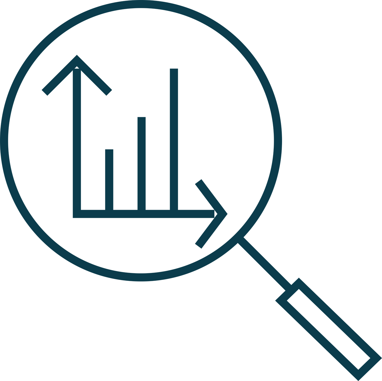 Get a full overview - compliance