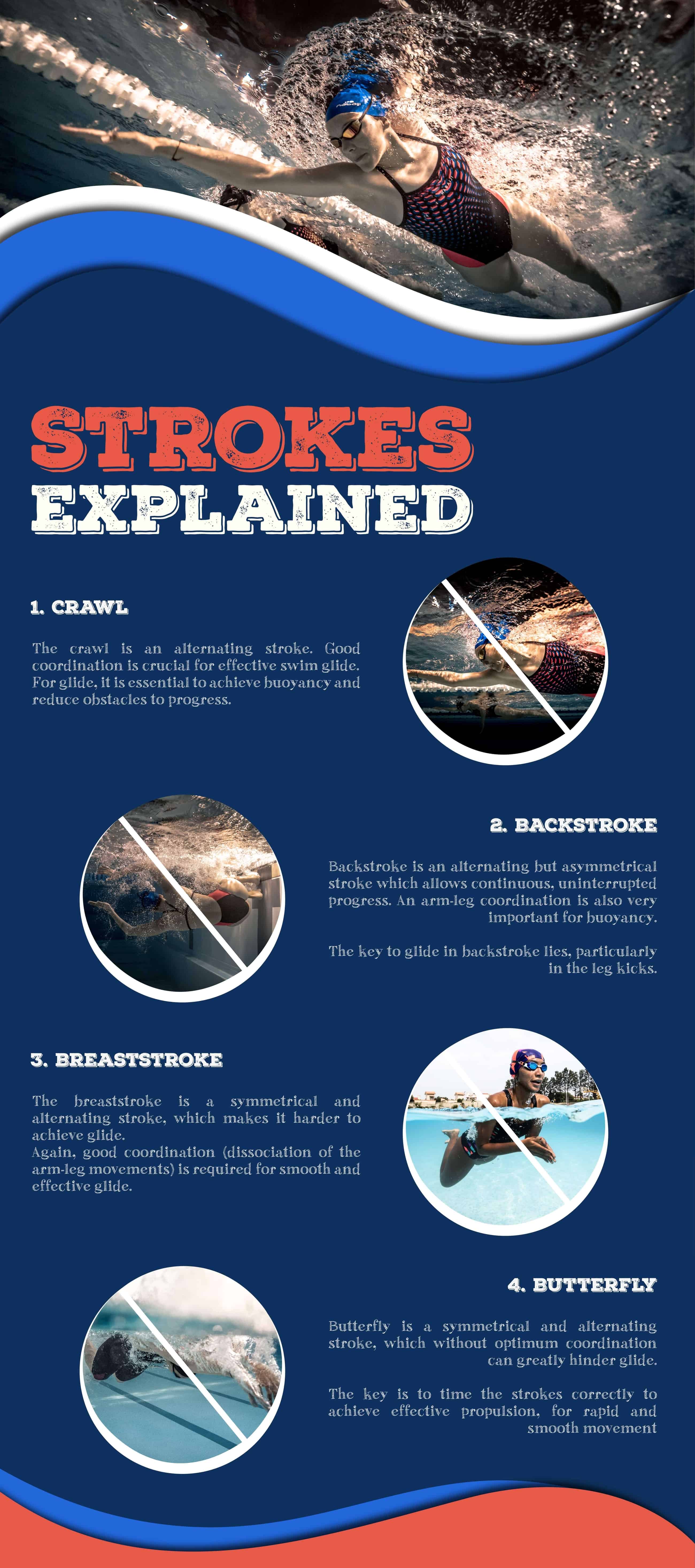 Beginner's Guide to Different Types of Swimming Strokes