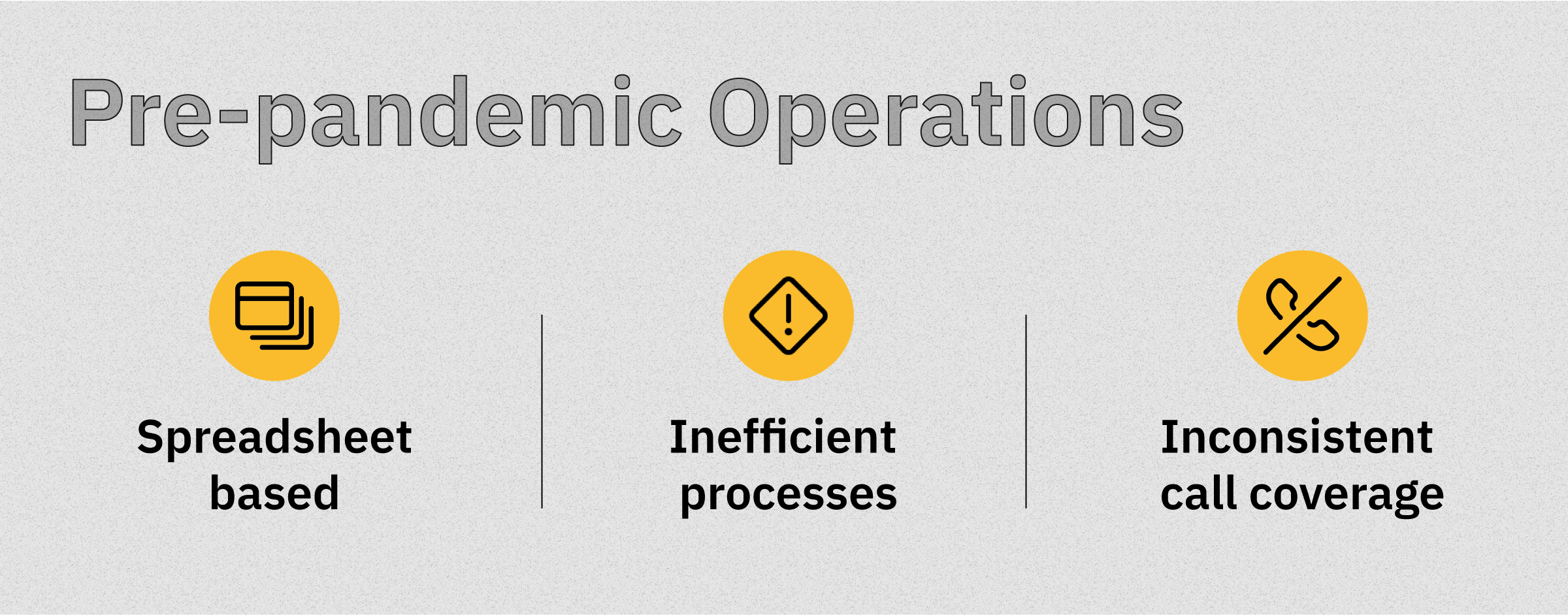 contact center manual operations