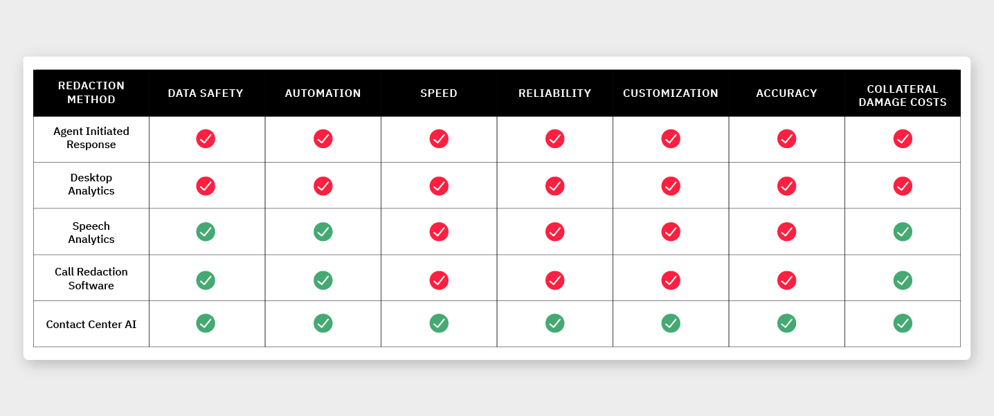 different redaction methods