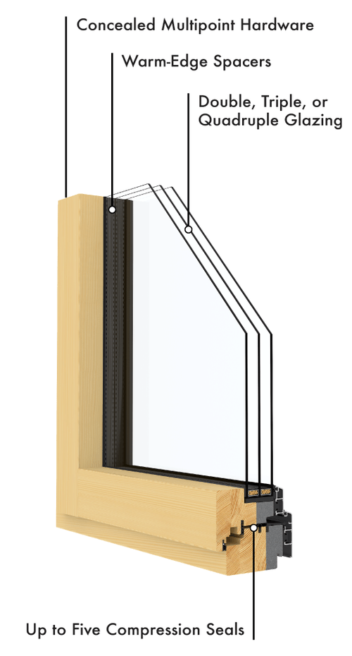 Clad Wood Windows & Doors Zola European Windows