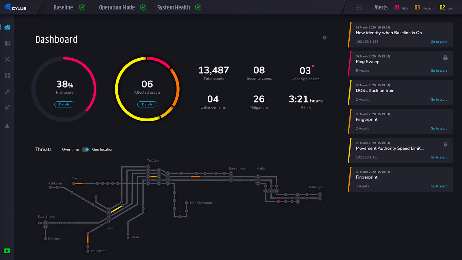 a view of CylusOne rail cybersecurity dashboard