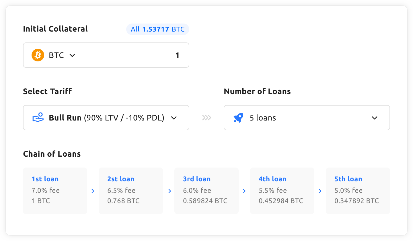 turbocharge crypto youhodler