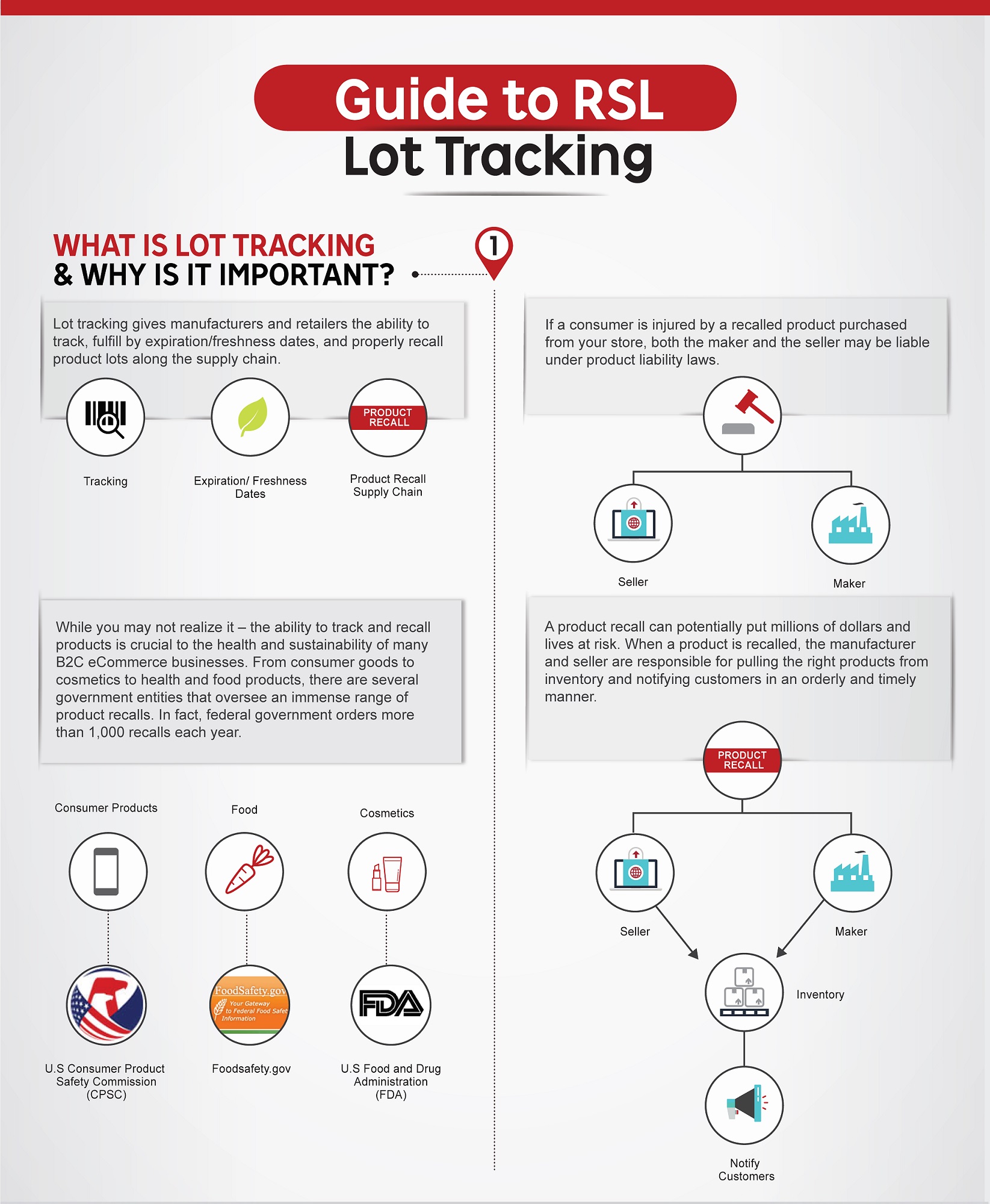 Guide to Lot Tracking Rakuten Super Logistics