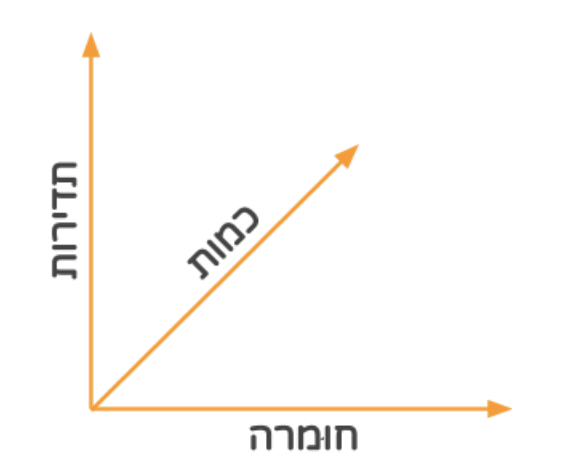The Lean Startup