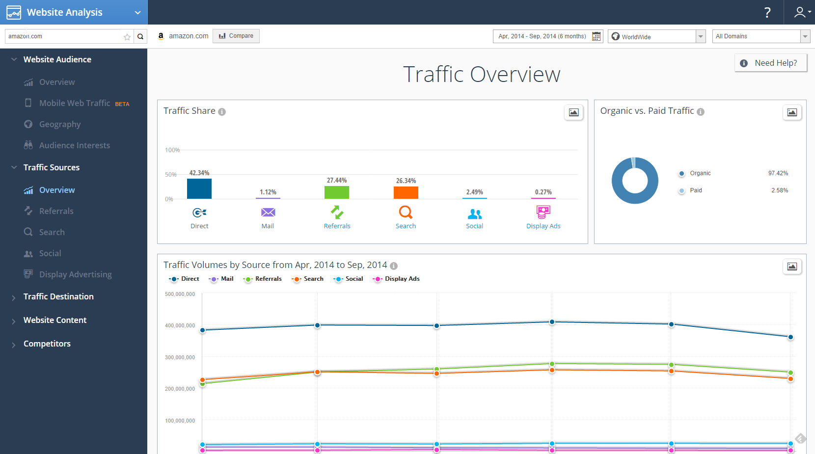 SimilarWeb דוגמה