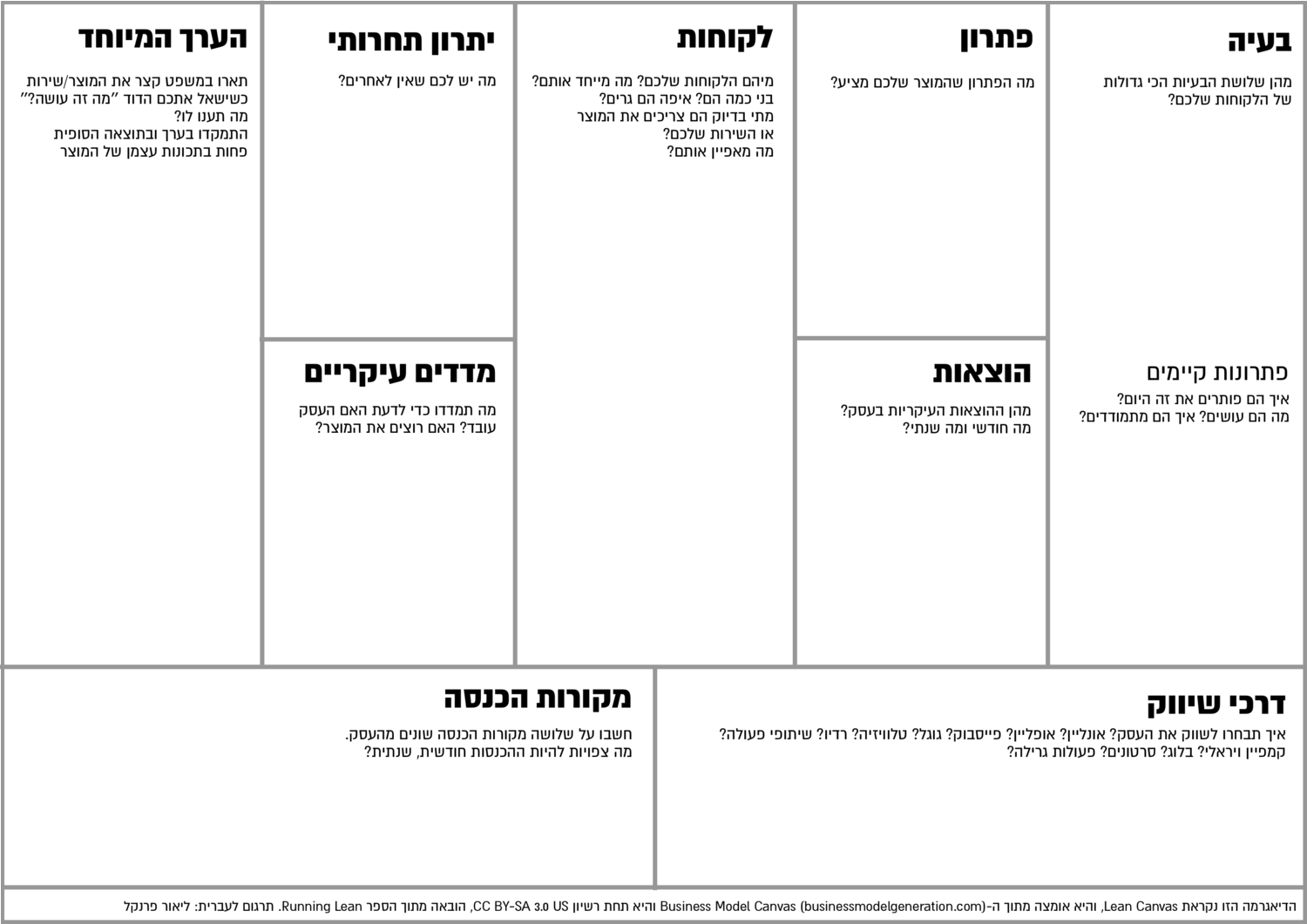 תוכנית עסקית לסטארט-אפ - Business Canvas