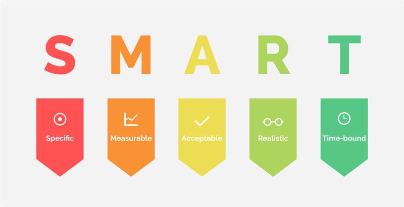 SMART Objectives