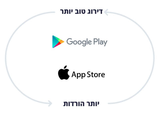מה זה ASO