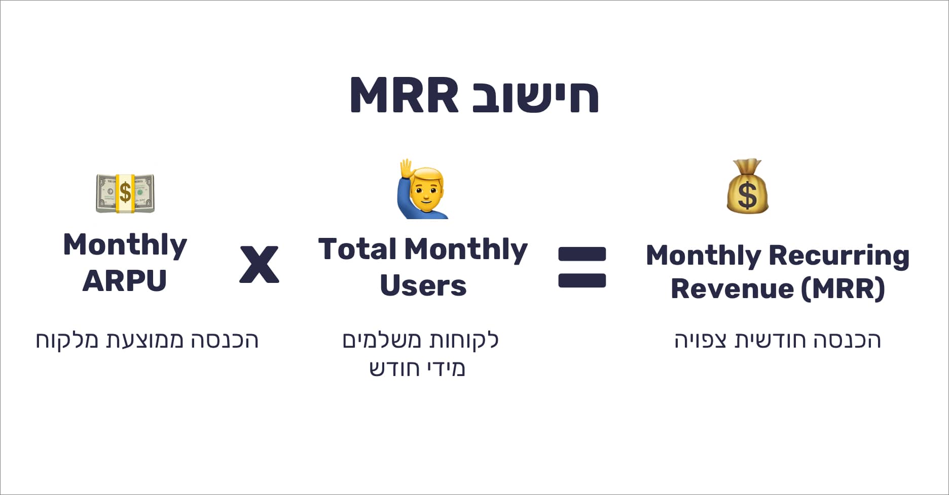 מה זה MRR ואיך מחשבים אותו