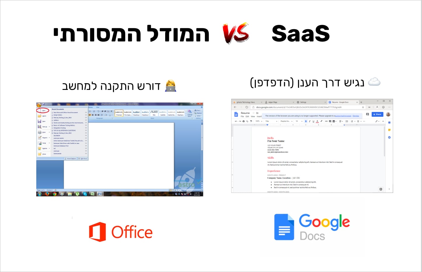 חברת SaaS מול תוכנה מסורתית