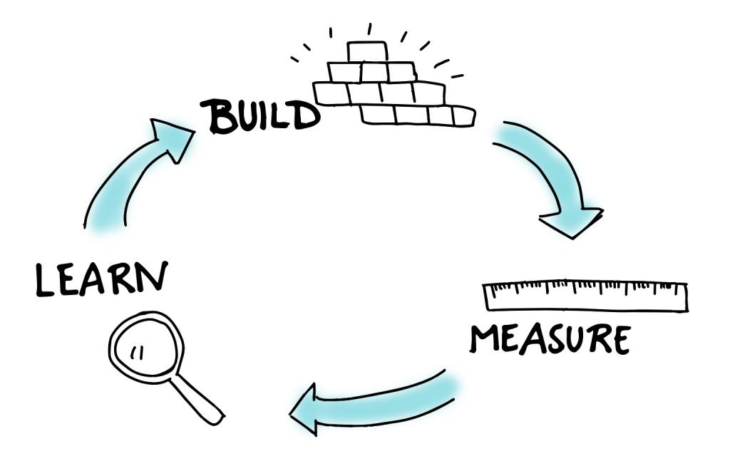 Lean Startup