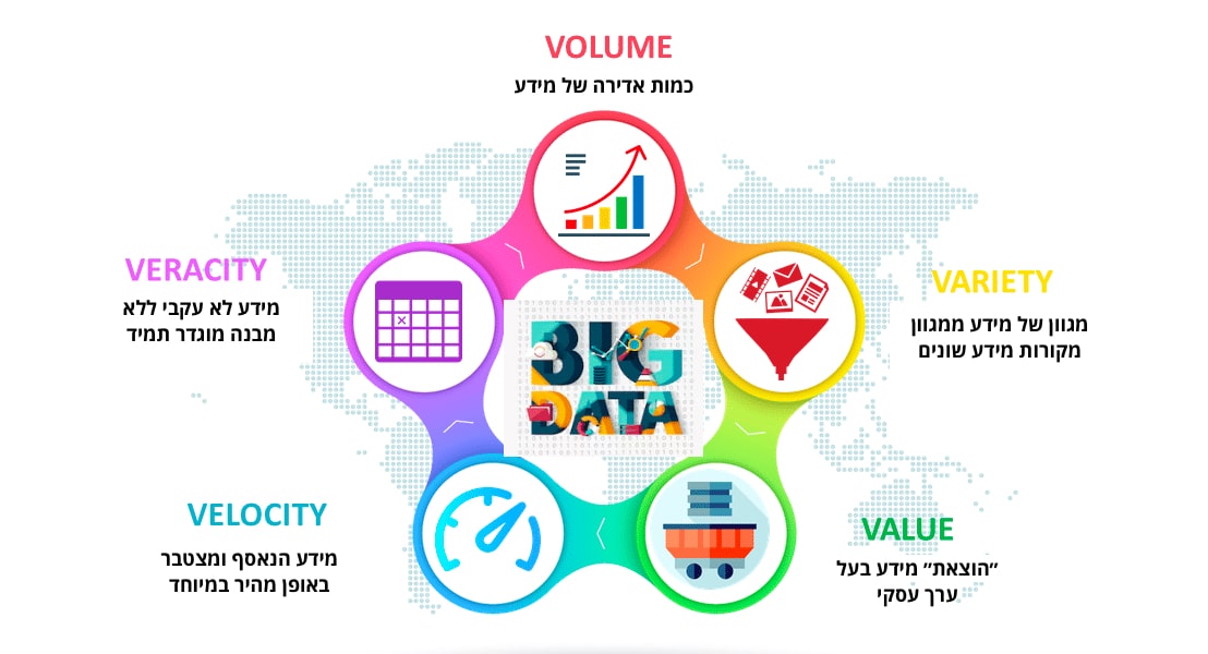 מה זה Big Data ביג דאטה?