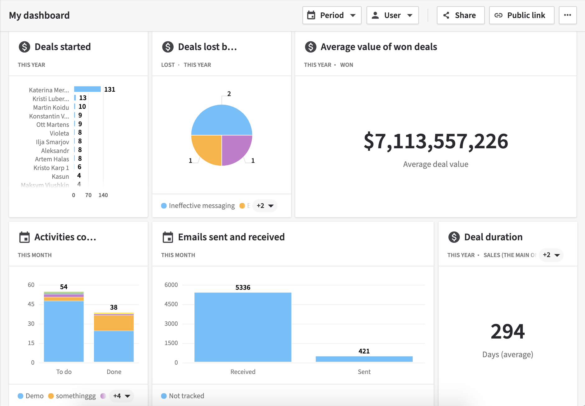 מערכת CRM Pipedrive