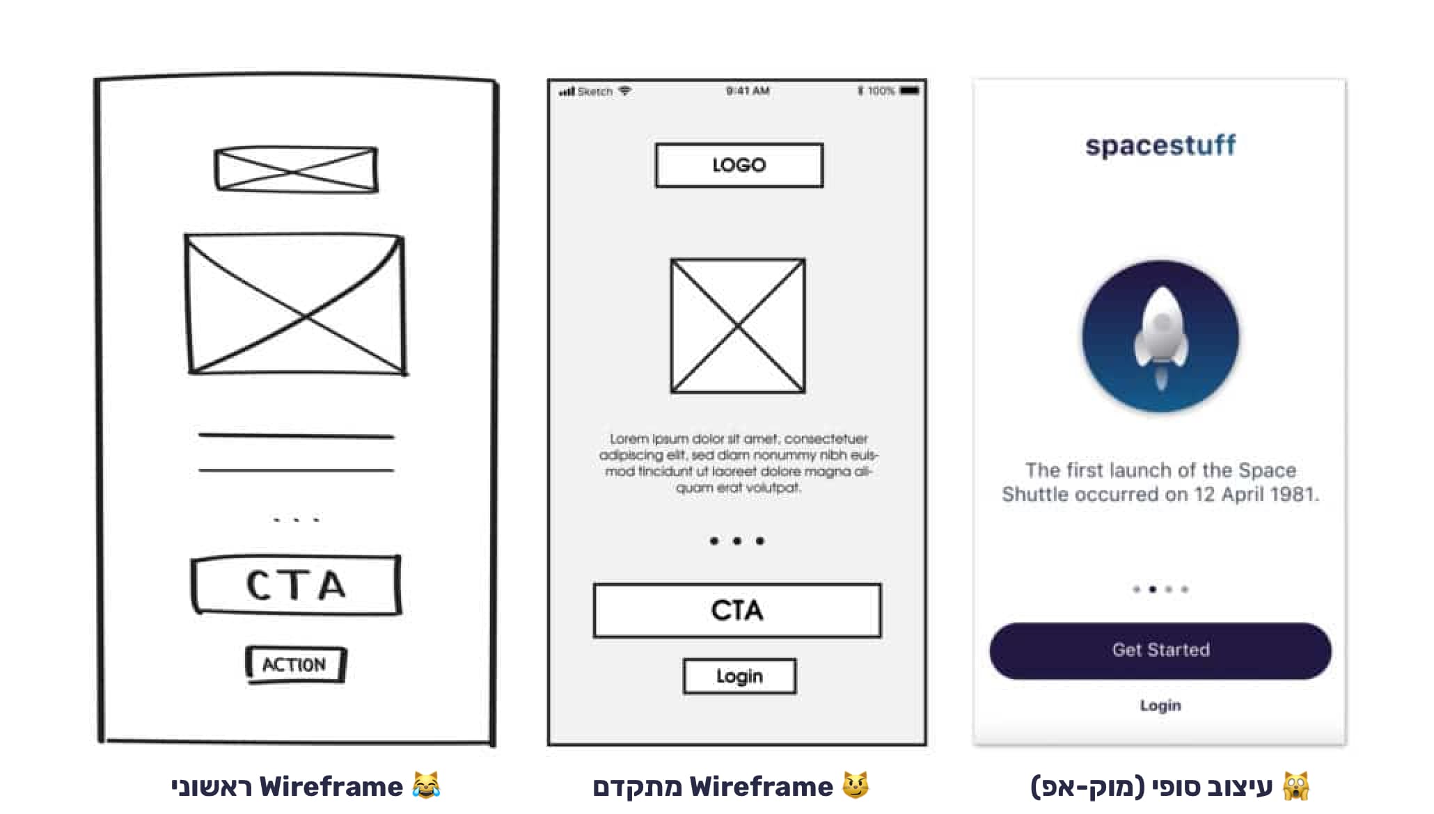 מה זה Wireframe