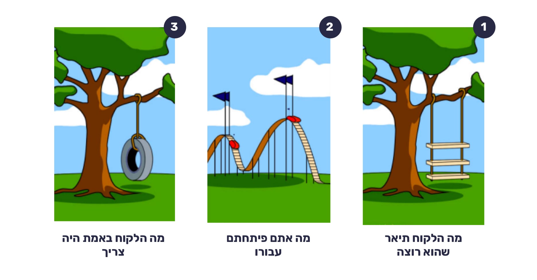 מה זה אג׳ייל (Agile)? רצון הלקוחות לעומת המציאות