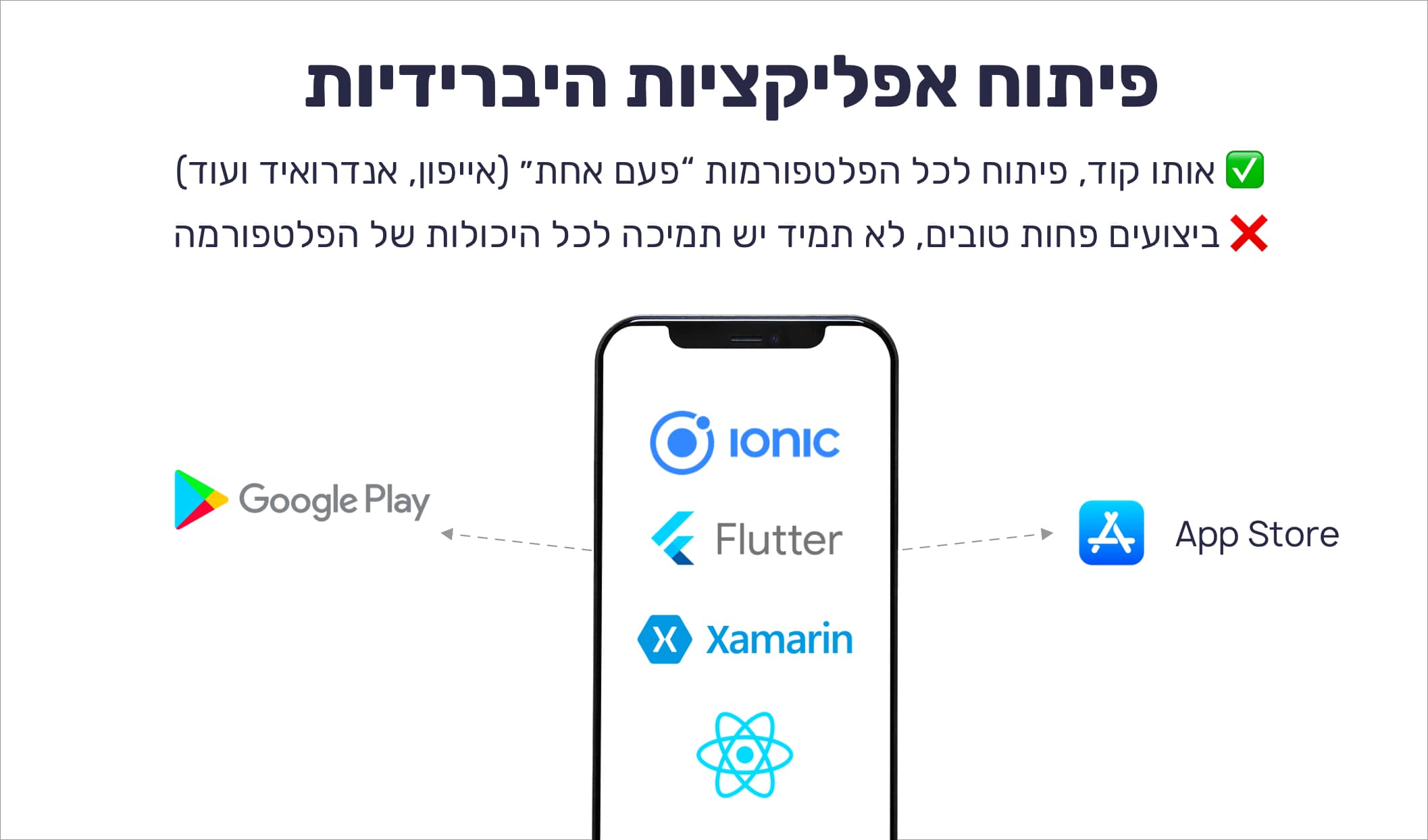 פיתוח אפליקציות היברידיות (Hybrid)