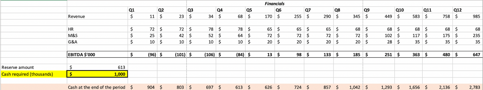 Accelerated growth budget justifies higher valuation