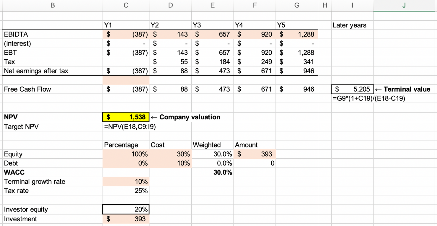 Graphical user interface, application, table, ExcelDescription automatically generated