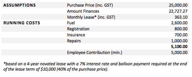 FBT Car Benefits Table 2 - Here Business & Wealth