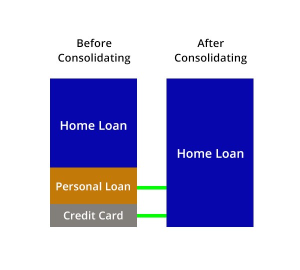 Debt Strategy Diagram - Here Business & Wealth