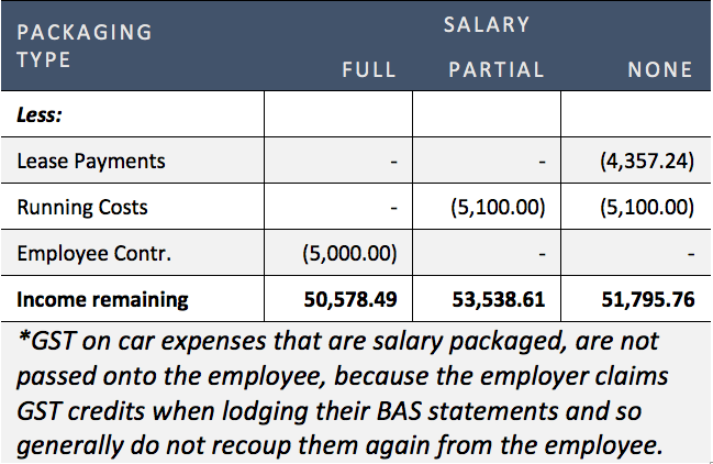 FBT Car Benefits Table 3 - Here Business & Wealth