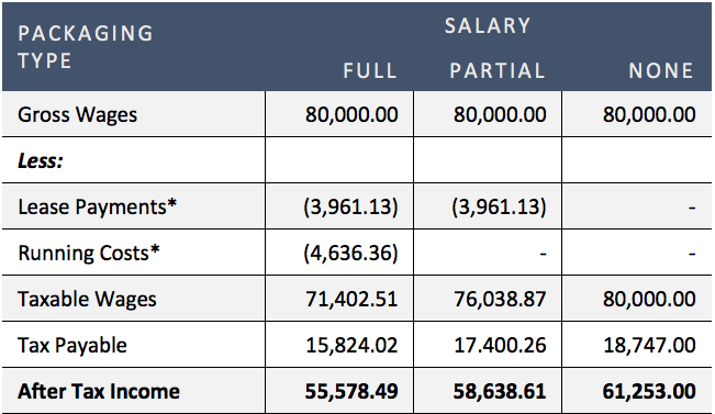 FBT Car Benefits Table 1 - Here Business & Wealth