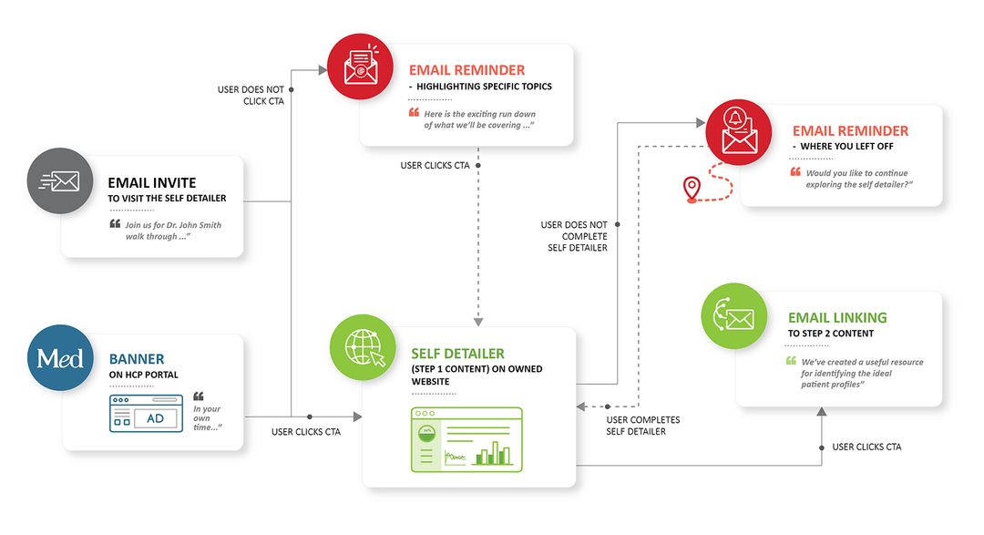 Eli Lilly Self detailing