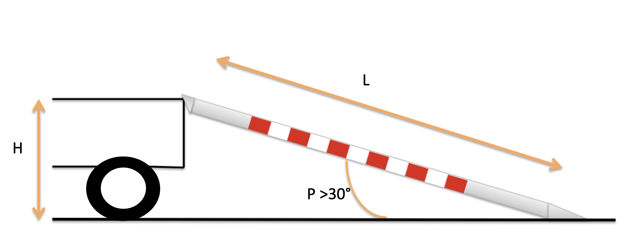Loading ramp diagram