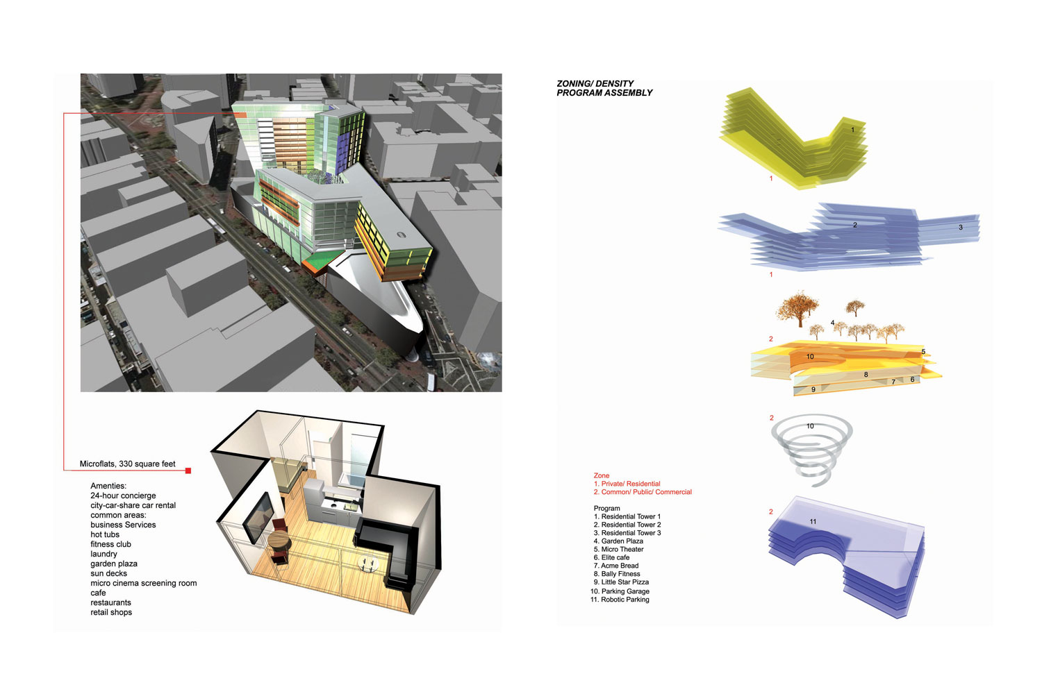 Microflats