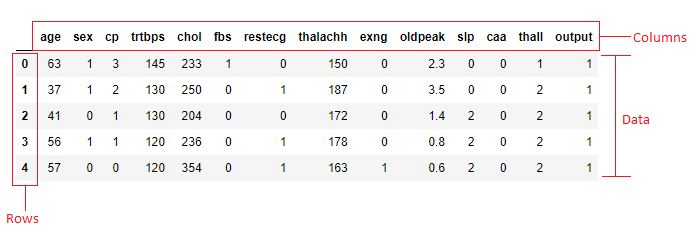 Adding New Column To Existing Dataframe In Pandas