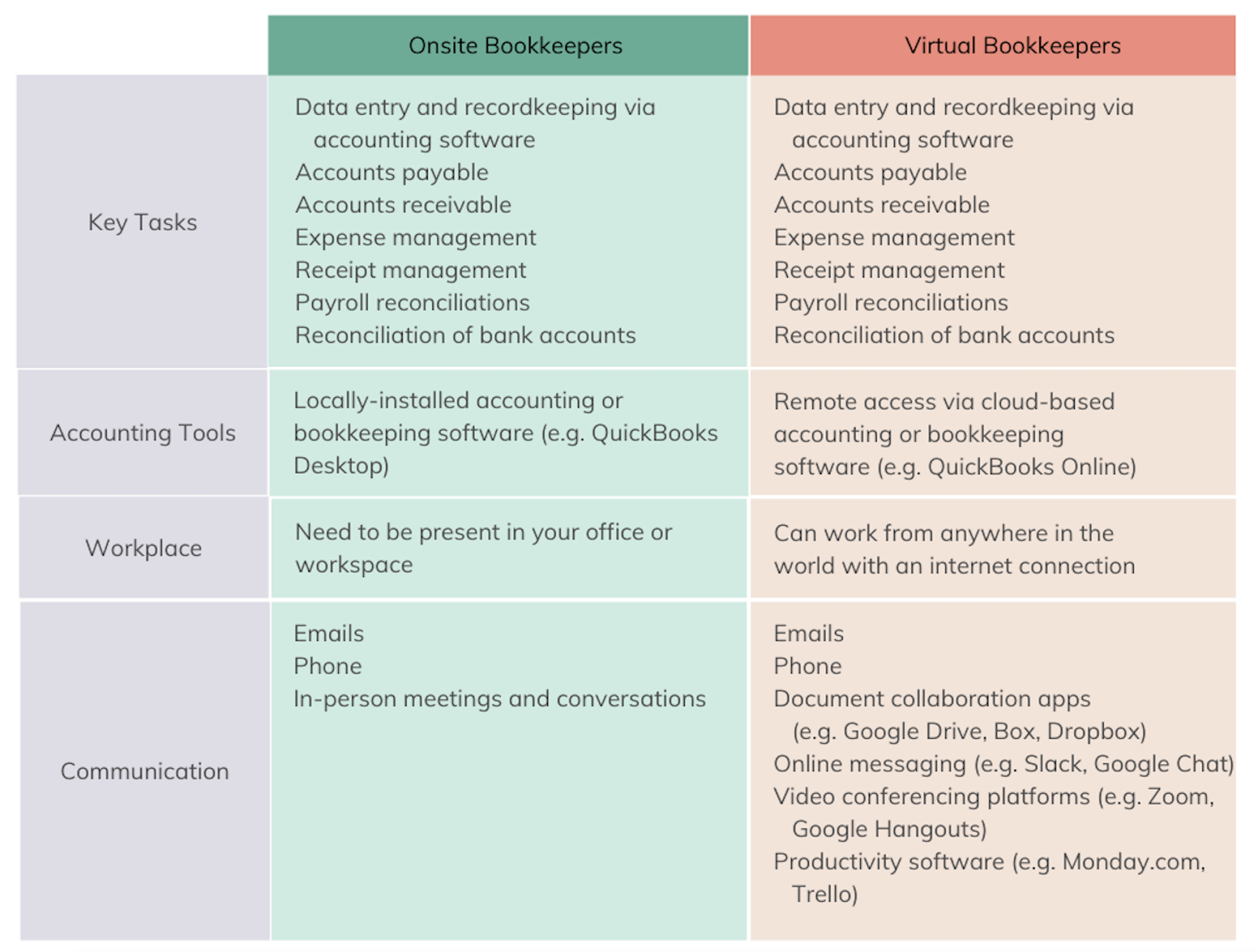 Virtual Bookkeeping What You Need To Know Zeni