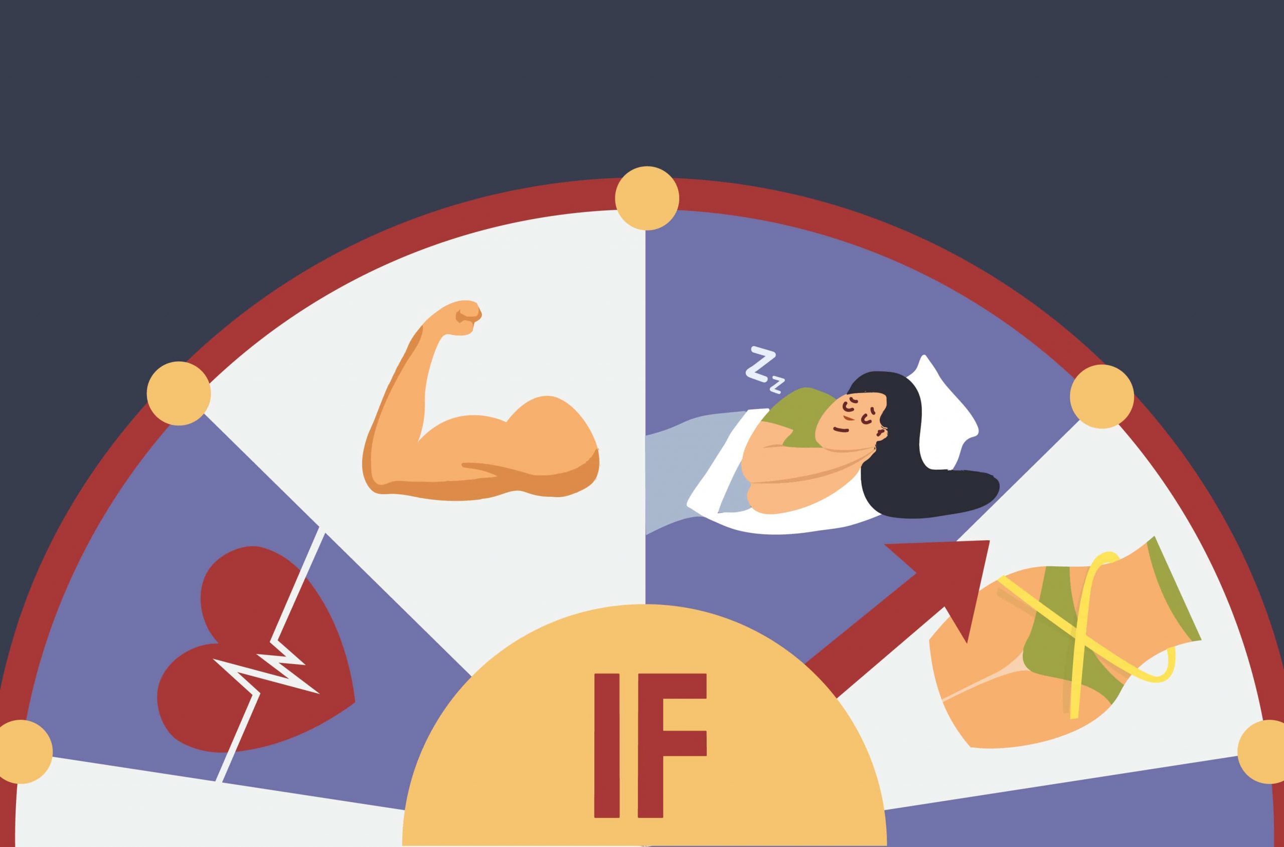 15 Intermittent Fasting Health and Weight Loss Benefits