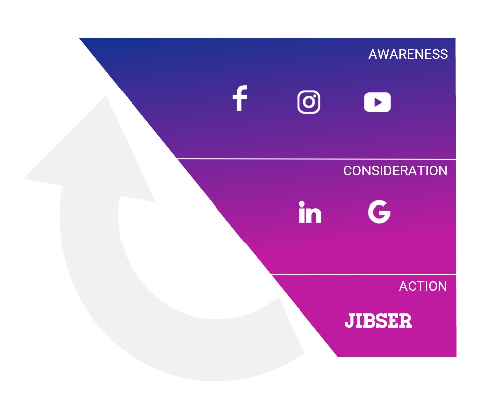 Jibser Recruitment Marketing