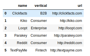 Accessing data using column names