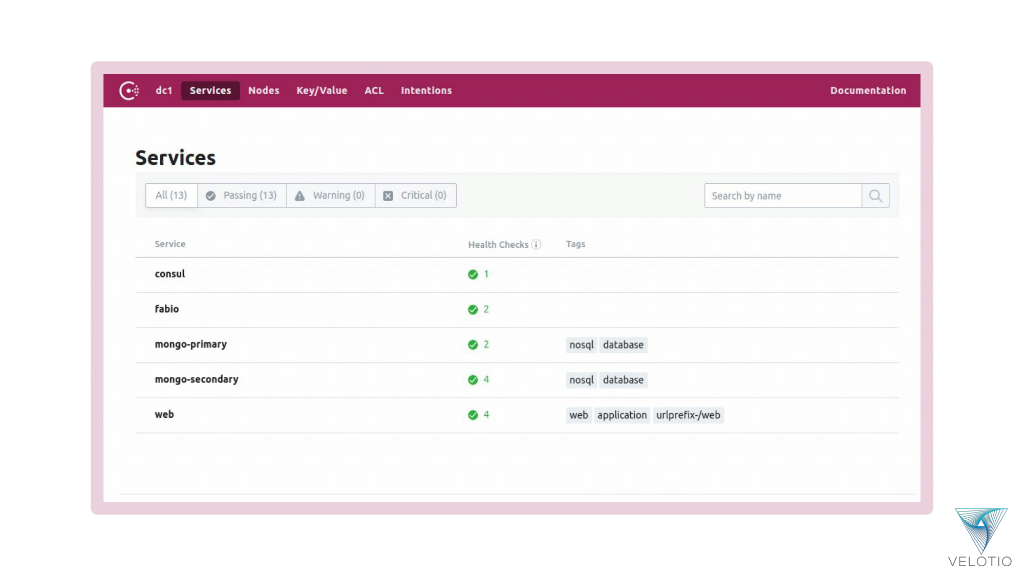 Service Discovery Using Consul