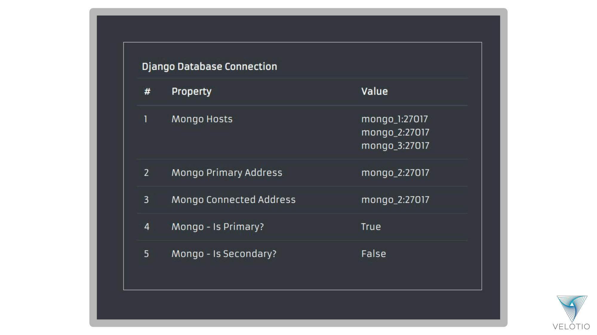 Django Web Application renders the MongoDB connection status